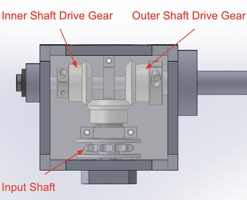 Render of the Gearbox Design 2